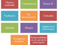 Nueva ley de acceso a la información pública en Colombia